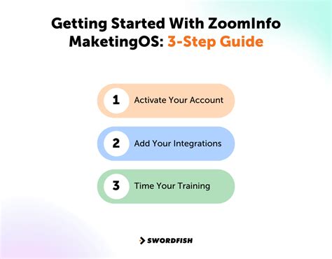 Getting Started with ZoomInfo Marketing.